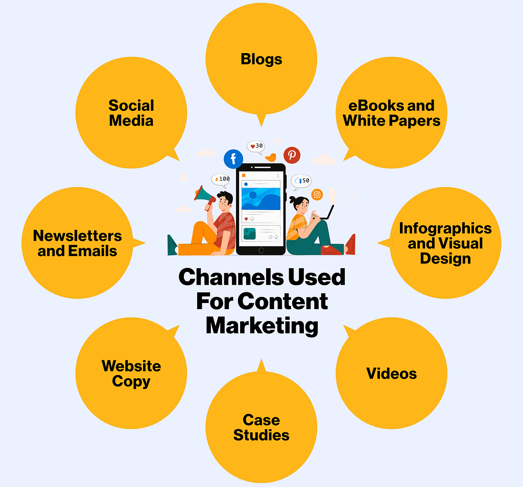 content marketing
