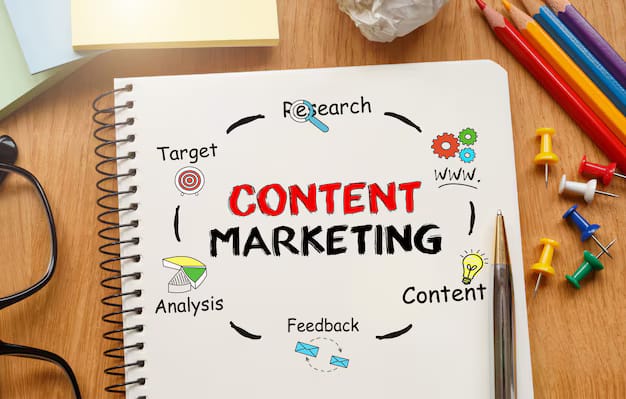 content marketing
